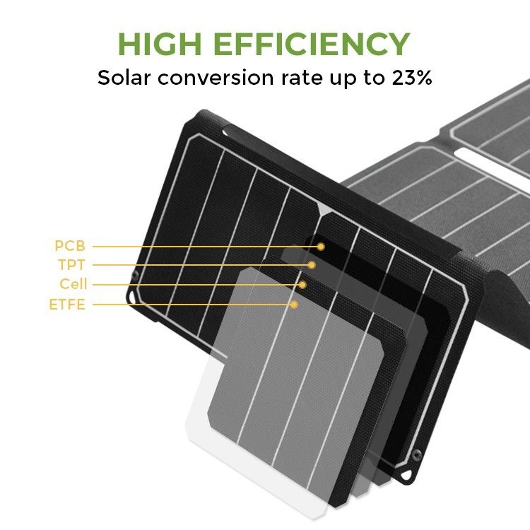 Panneau solaire monocristallin 18V 50W pour téléphone portable et polyvalent