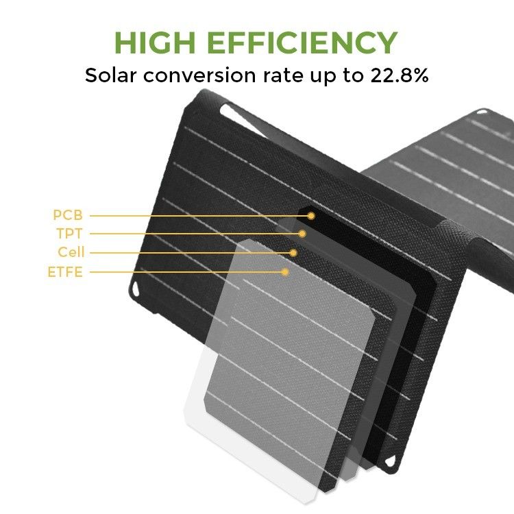 Panneau solaire au silicium monocristallin de 190*356*30 mm pour alimentation électrique de camping portable