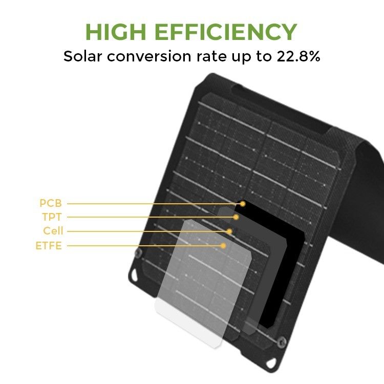 30W 12V panneau solaire pliable Votre outil essentiel pour la recharge de téléphone portable