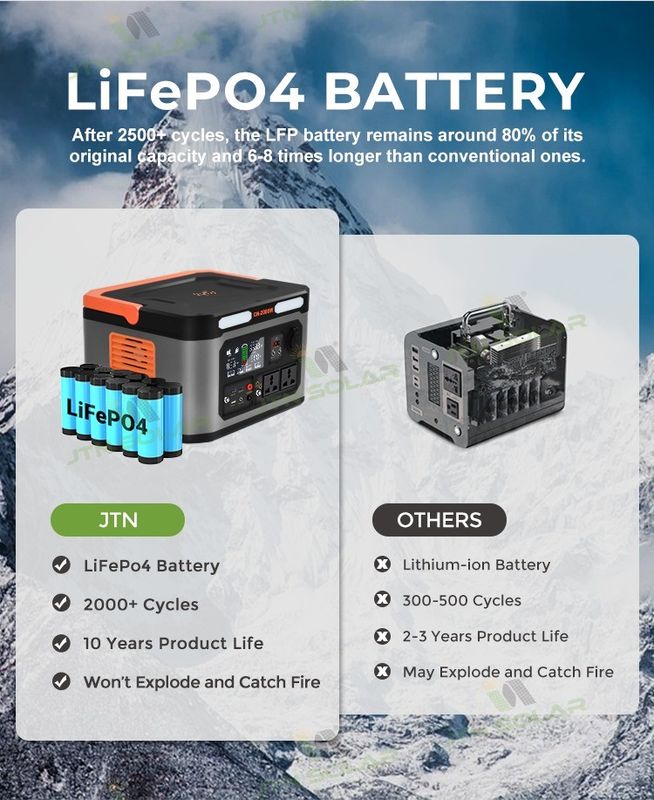 Panneau de commande MPPT Générateur de centrale solaire portable pour camping en plein air