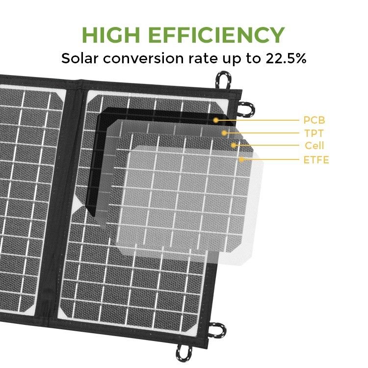 Panneau solaire portable léger Porte USB mono-cellule 20W pour les maisons mobiles